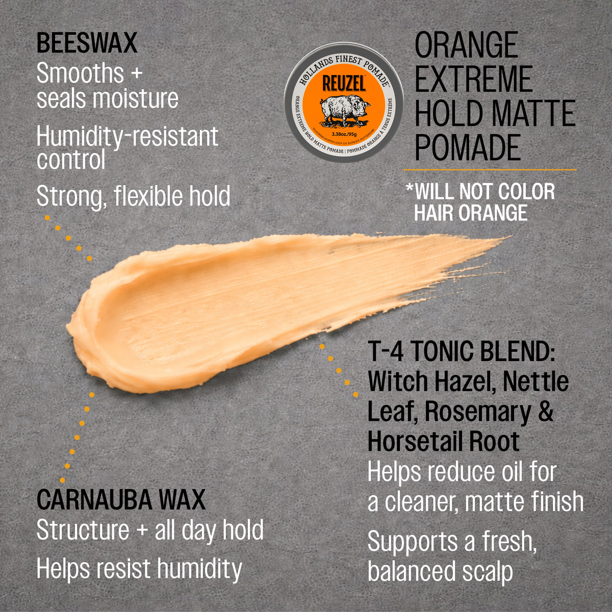Infographic for REUZEL Orange Extreme Pomade. Reads as "ORANGE EXTREME HOLD MATTE POMADE *WILL NOT TURN HAIR ORANGE. 

Beeswax:
- smooths + seals moisture
-Humidity-resistant control
-Strong, flexible hold. 

Carnauba Wax:
-Structure + all day hold
-Helps resist humidity

T4 Tonic Blend: Witch hazel, Nettle Leaf, Rosemary & Horsetail Root:
-Helps Reduce oil for a cleaner, matte finish.
-Supports a fresh, balanced scalp"
