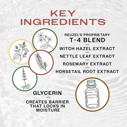 Diagram of key ingredients of Reuzel Aftershave with illustrations and text on a textured background