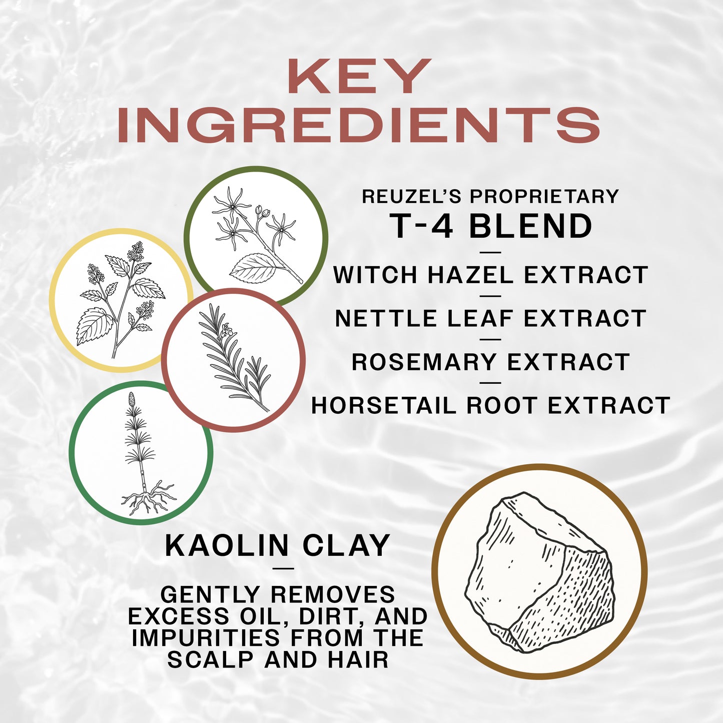 Diagram of Reuzel Clay Spray key ingredients with illustrations and text on a textured background