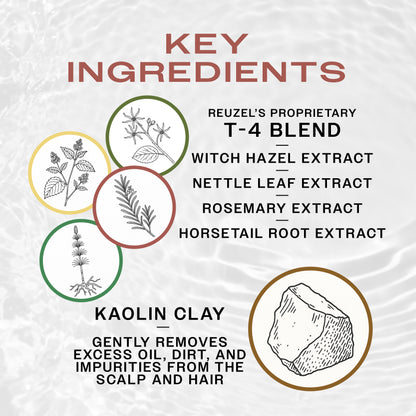 Diagram of Reuzel Clay Spray key ingredients with illustrations and text on a textured background