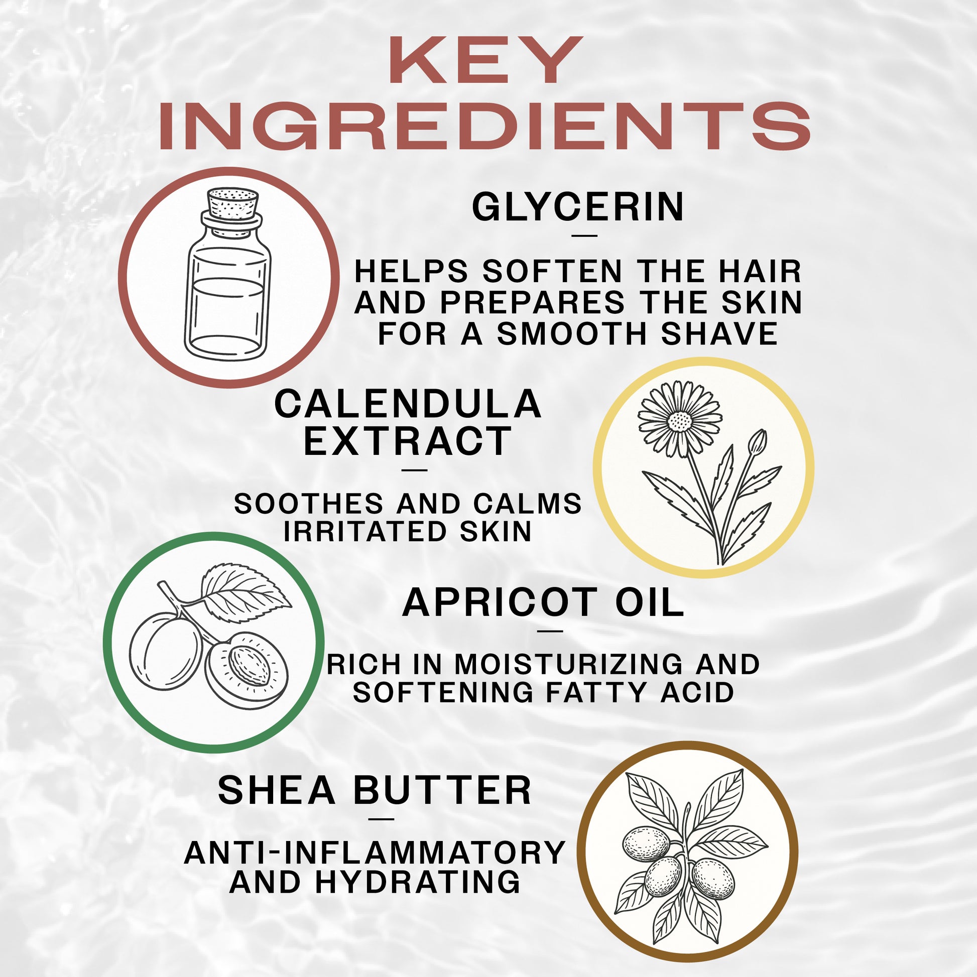 List of key ingredients of Reuzel Shave Butter with illustrations and descriptions on a textured background