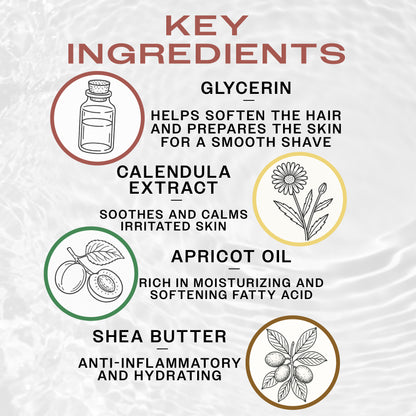 List of key ingredients of Reuzel Shave Butter with illustrations and descriptions on a textured background