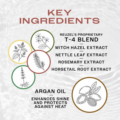 List of Reuzel Spray Grooming Tonic key ingredients with illustrations on a textured background